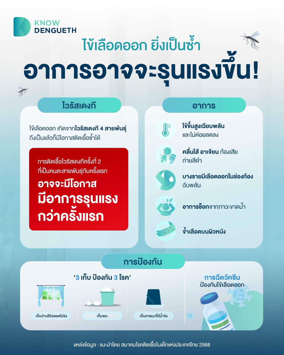 อาการของโรคไข้เลือดออกรุนแรง และภาวะแทรกซ้อน