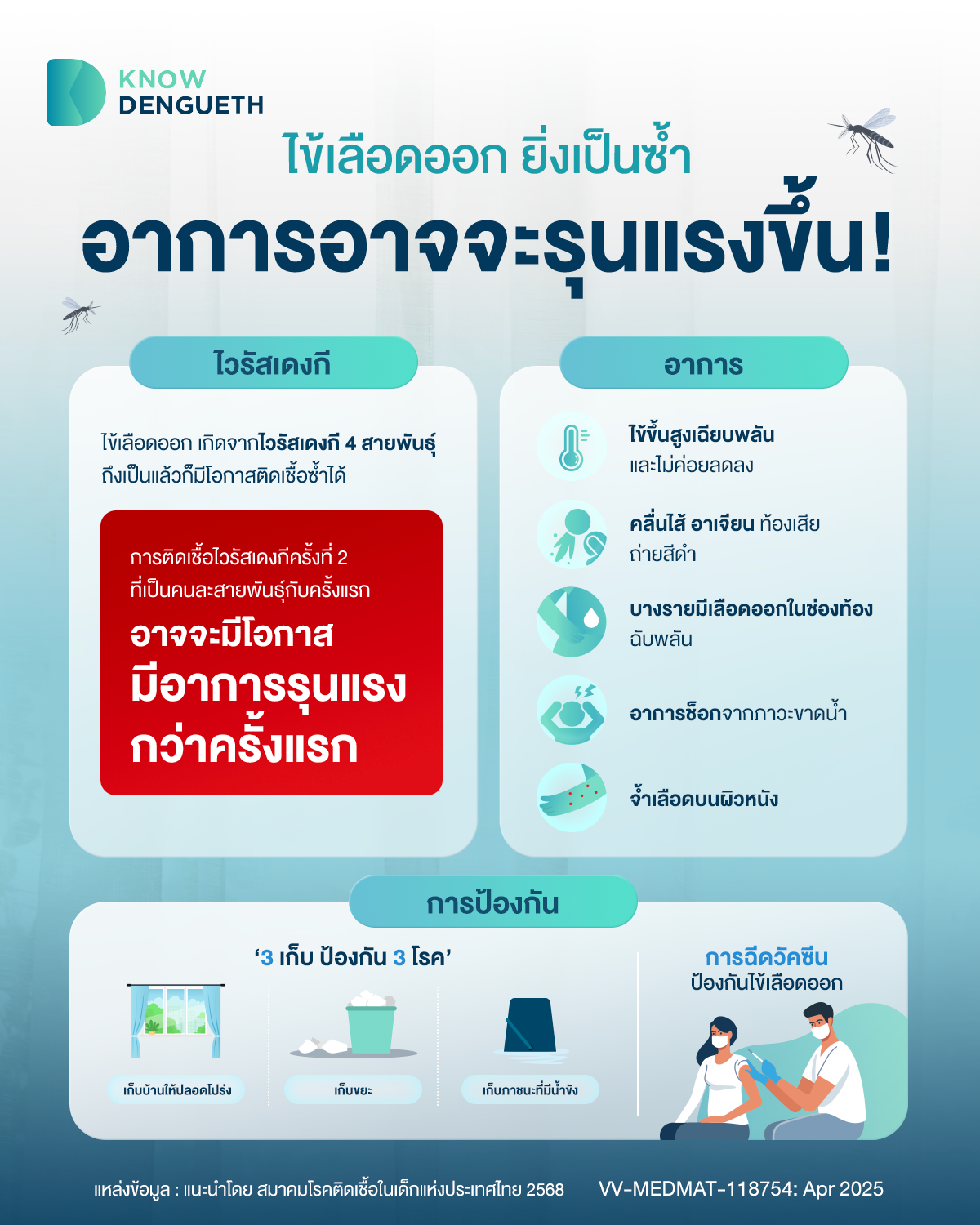 อาการของไข้เลือดออก