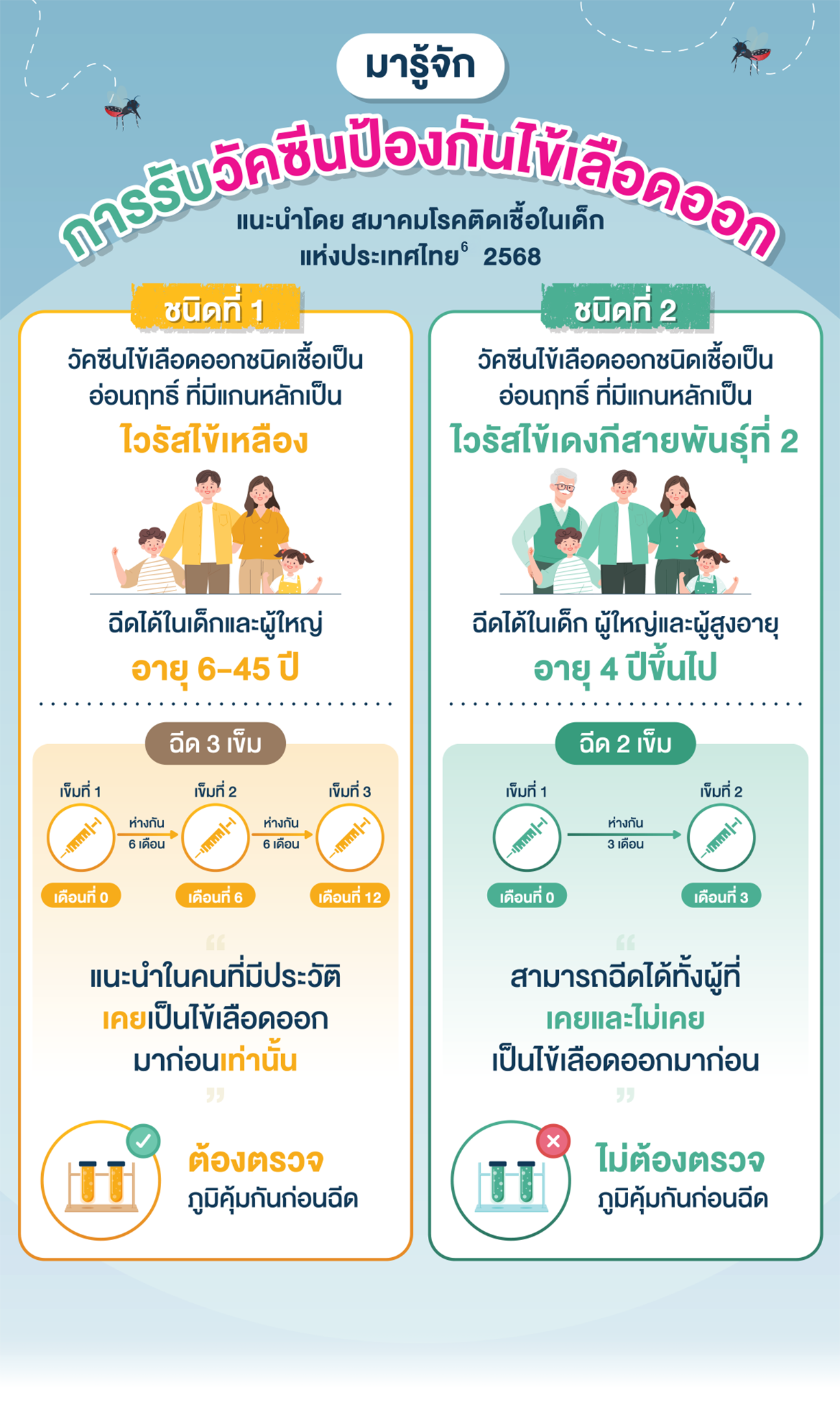 มารู้จักการรับวัคซีนป้องกันไข้เลือดออก